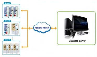 Холоднокатаная сталь автомата Fcc Lcd умная 6